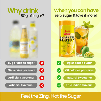 Masala Iced Lemonade (Sugar-Free) | The Spicy, Savory, Party-Perfect Guilt-Free Drink