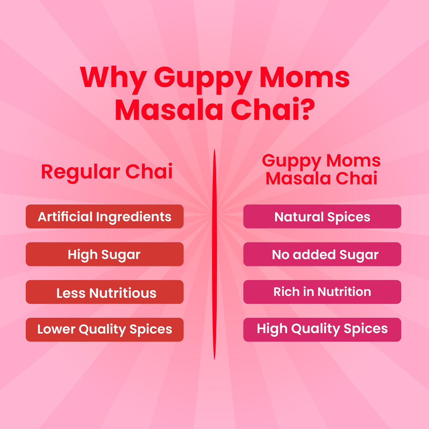 Why Guppy Moms masala Chai 