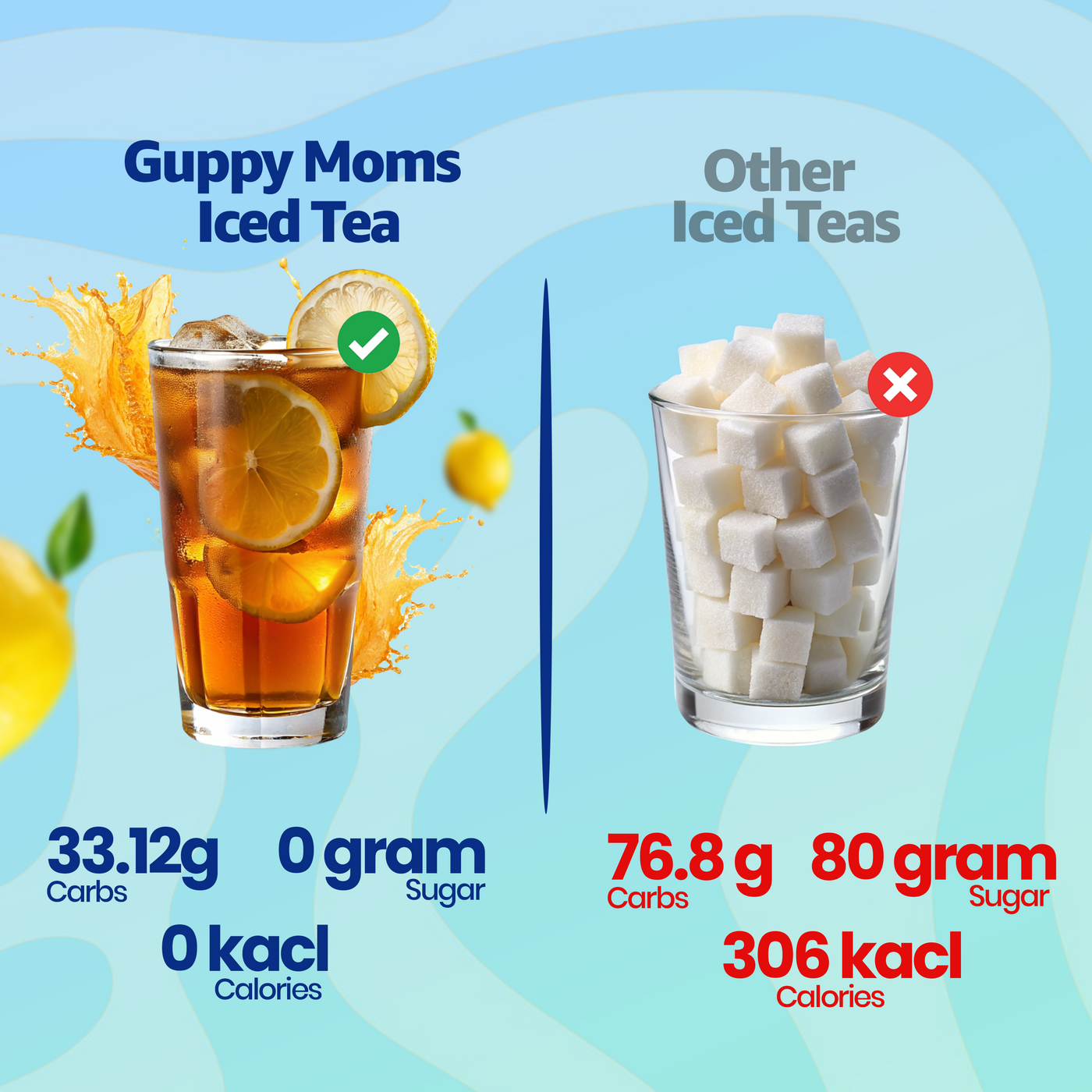 Guppy Moms Iced tea