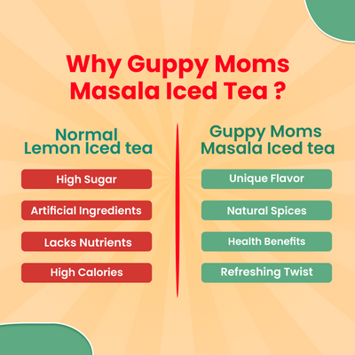 Why Guppy Moms masala Iced tea ?