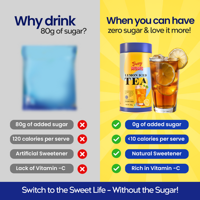 Zesty Lemon Iced Tea (Sugar-Free) | Refreshingly Tangy, Guilt-Free Hydration